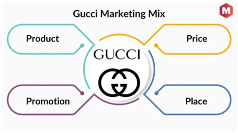 marketing gucci|unique selling proposition of gucci.